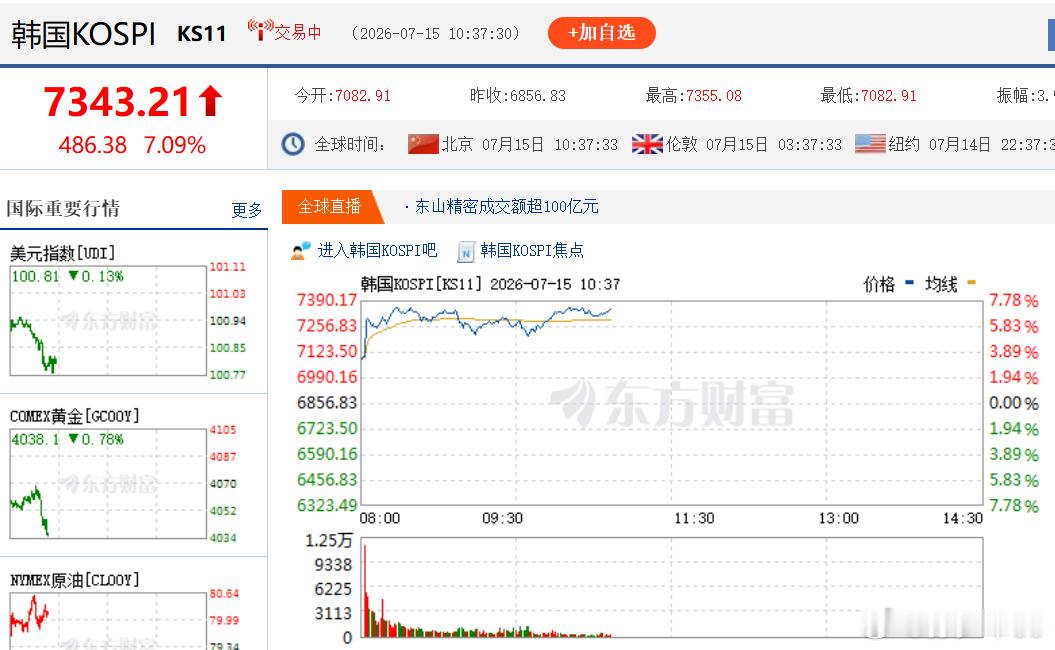 韩国人类黄金时代又回来了 