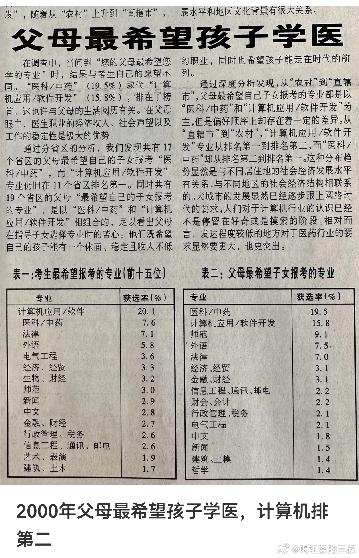 26年前，大家热门的高考专业。首先，我很佩服从前记者，确实做过问卷调查，不像现在