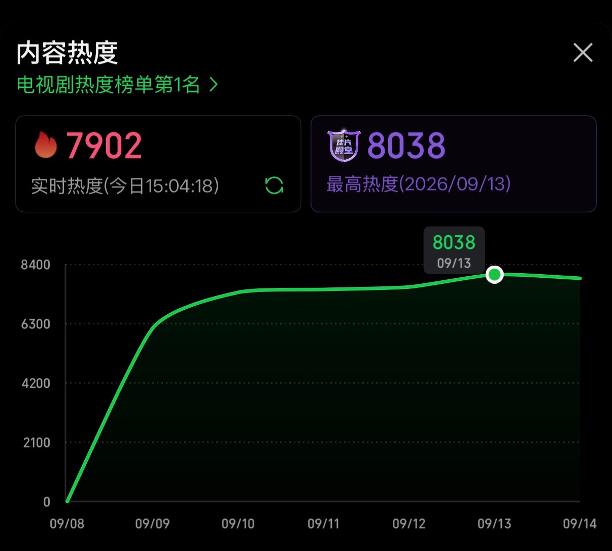 任嘉伦深渊无间李成角色热度4亿好的角色好的演绎观众都看在眼里记在心里！李成，任嘉