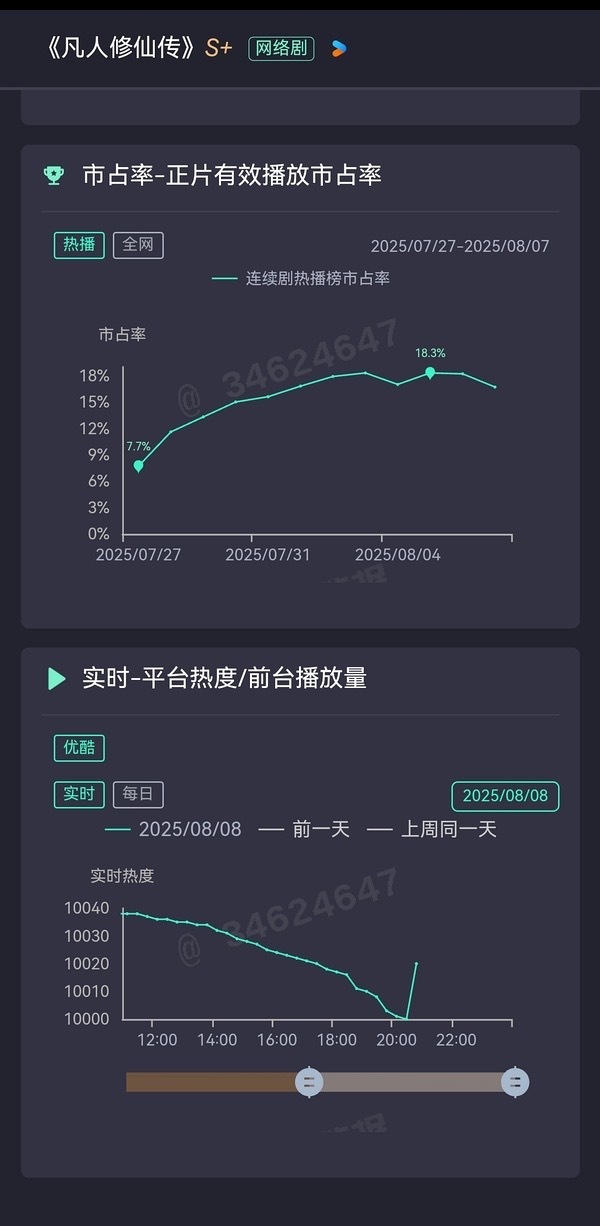原来我们凡人也龙抬头了，爱奇玉的程序员跑步进场优酷 ​​​