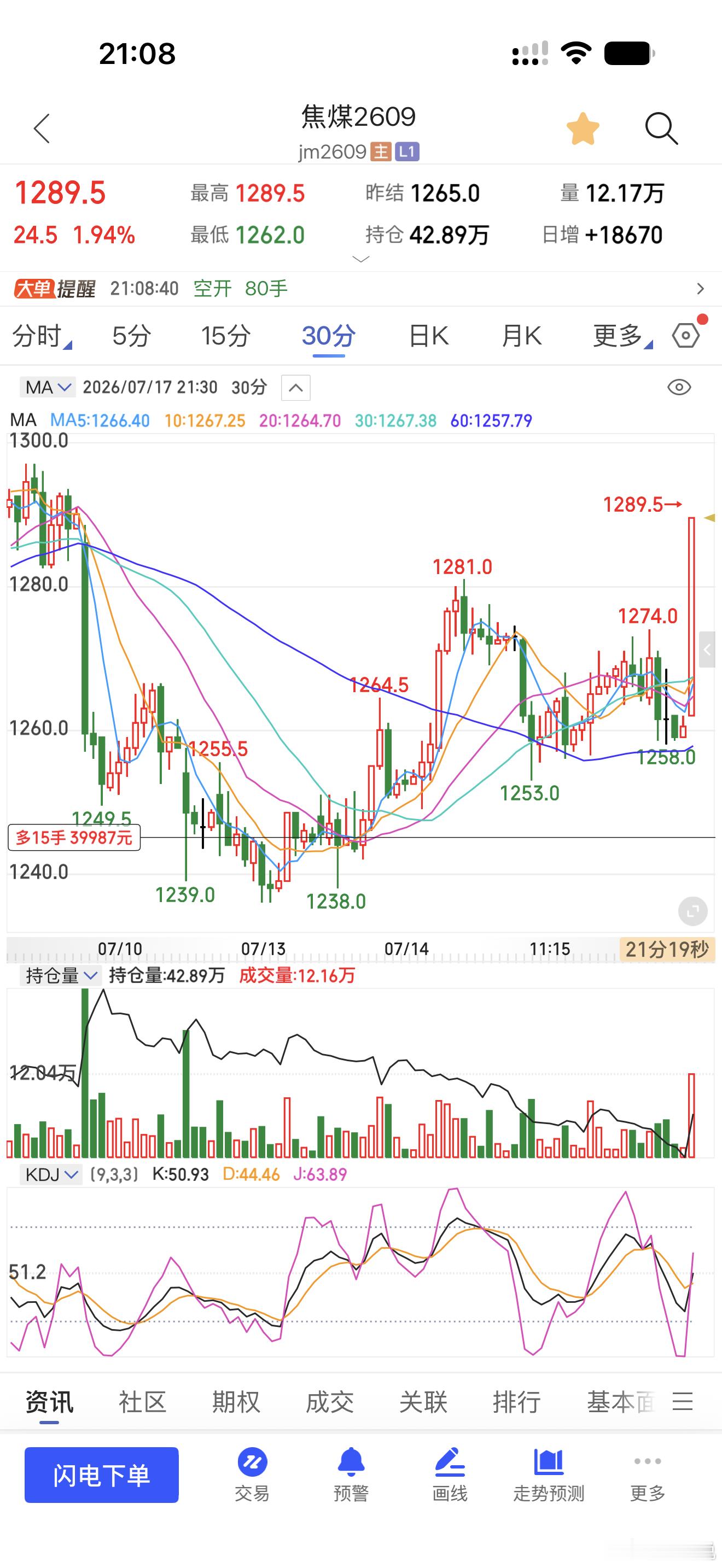焦煤的目标已经达到了期货财经