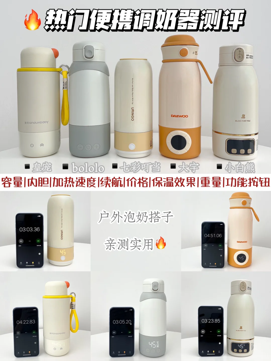 亲测自用｜真香 热门便携调奶器测评来袭！