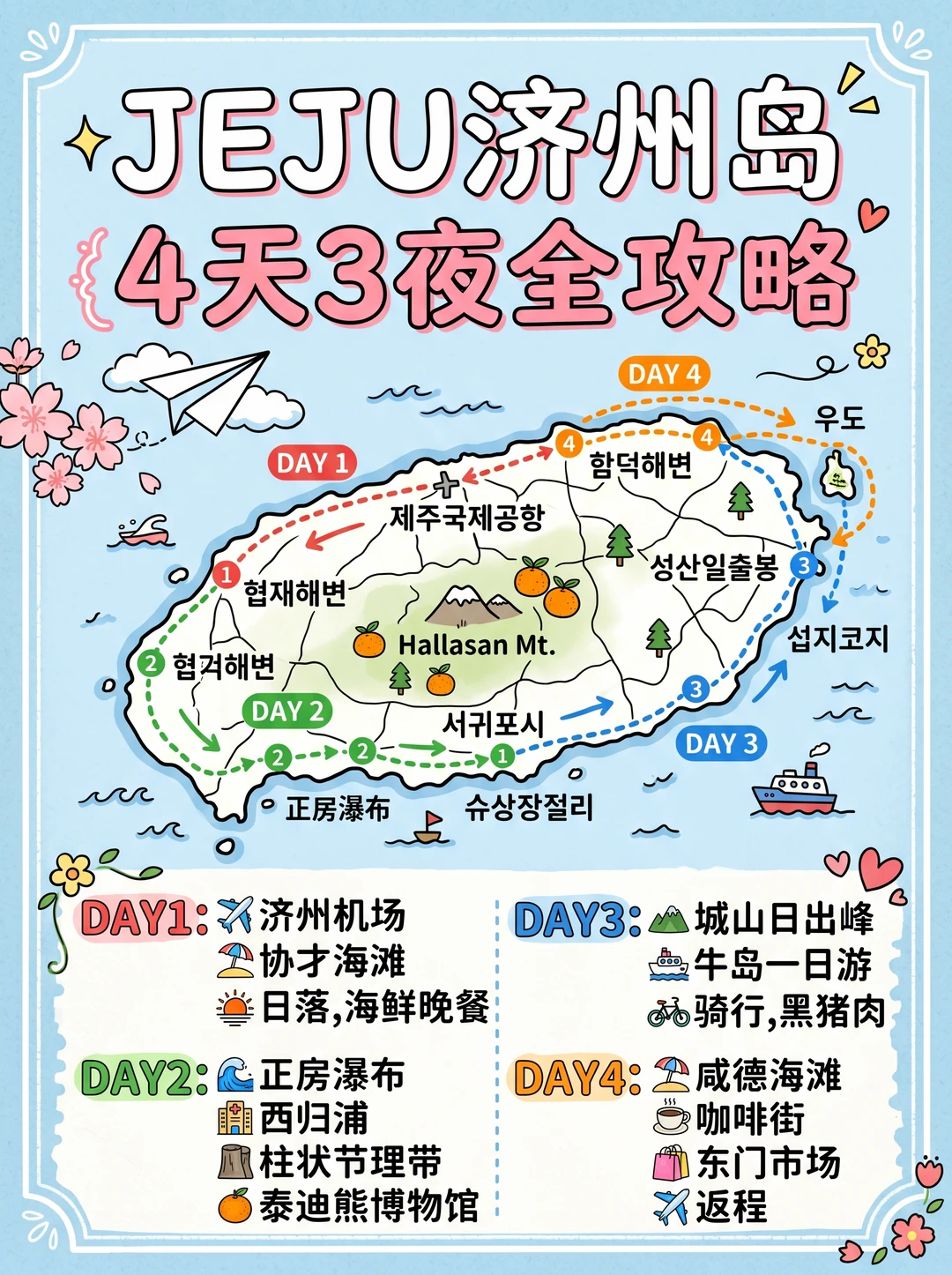 🇰🇷济州岛｜看完这份攻略再也没踩过雷✌️