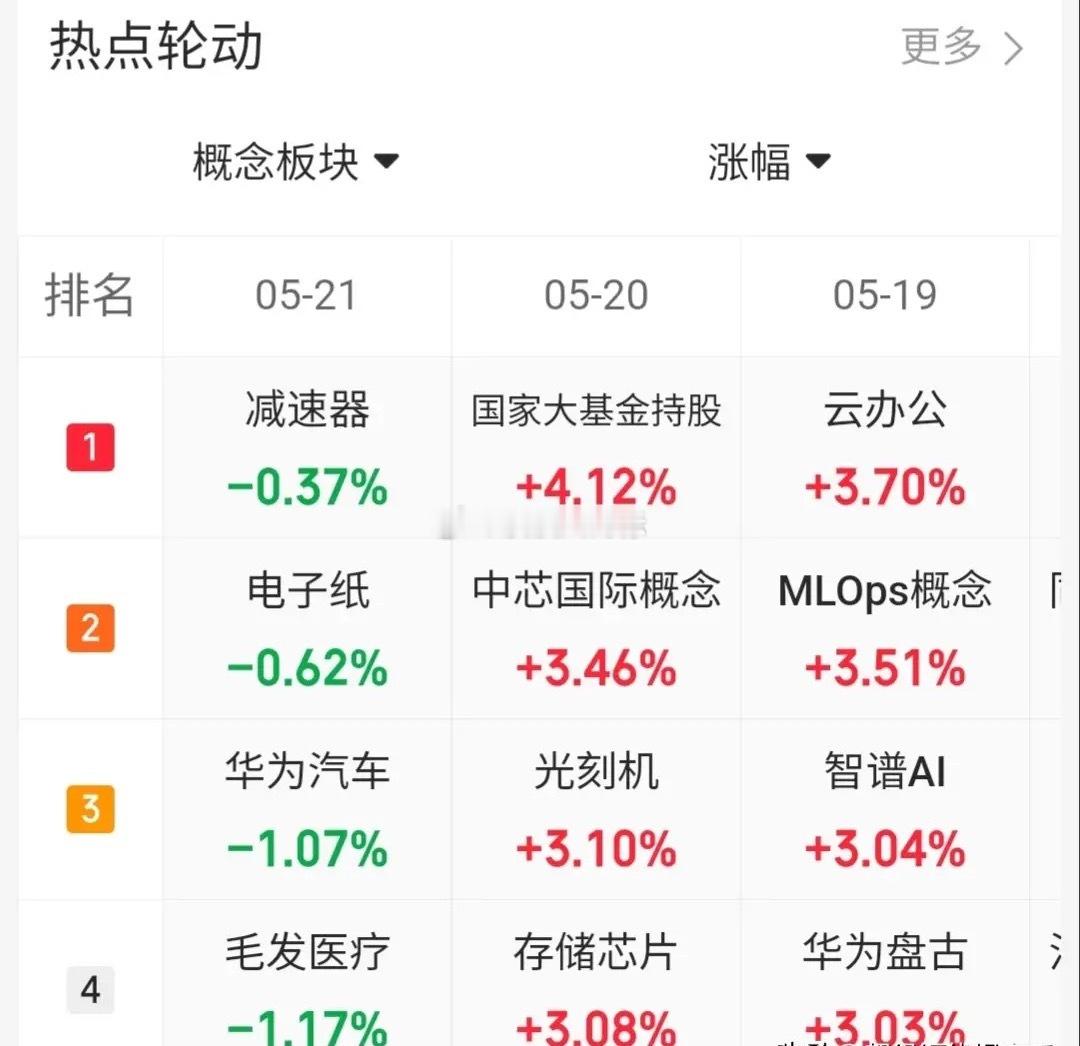 5.21趋势上涨人气股票点评1、京能电力：放量地天板，冲高减仓2、三花智控：放量