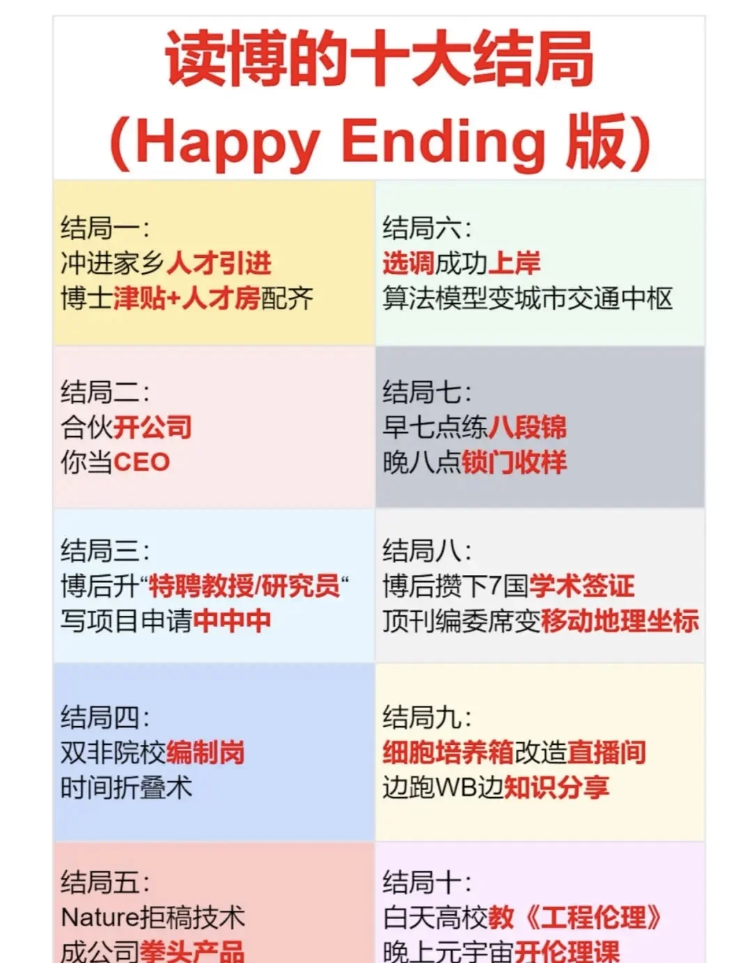 读博的十大结局（Happy Ending版）