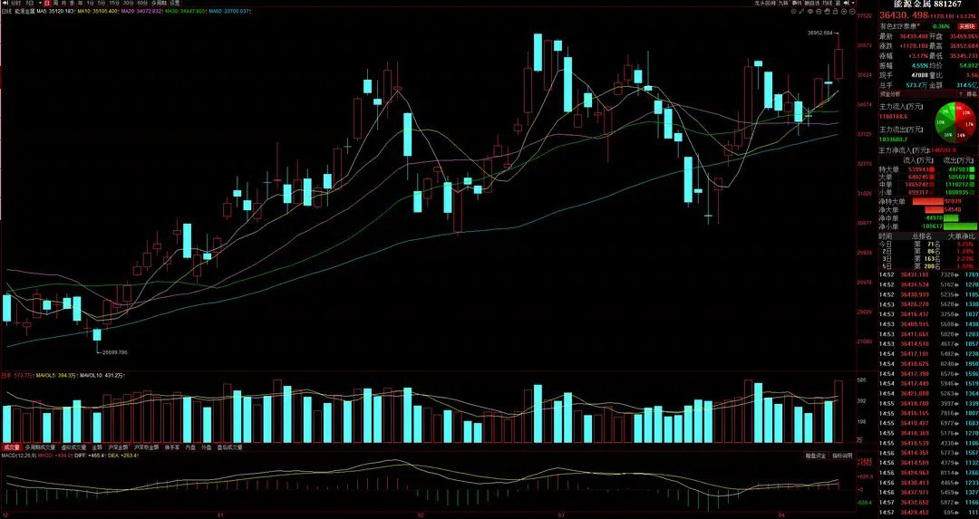 下周A股关键看点：工信部重磅利好落地，这两类板块有望走强今早我在《A股重磅资金报