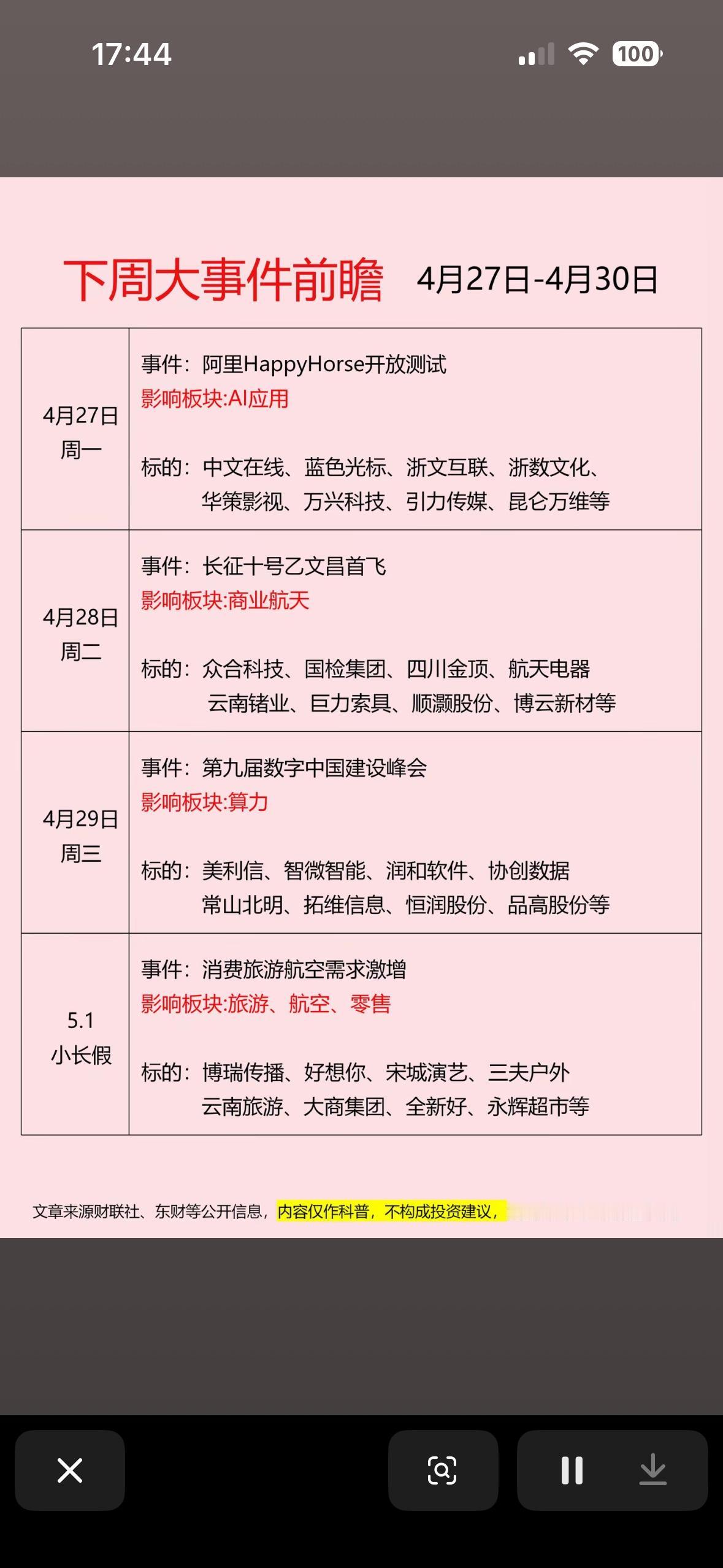 4月27日—4月30日下周大事件前瞻：阿里测试、商业航天、数字中国建设等

4月