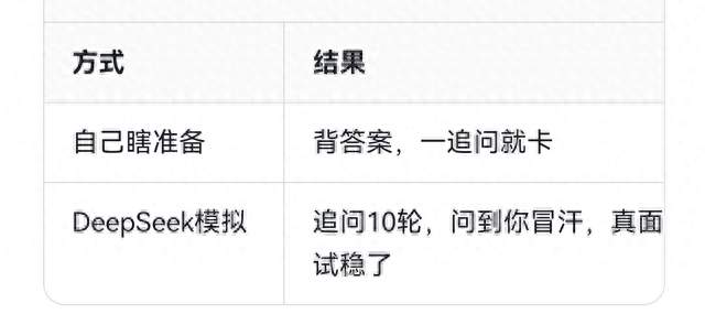 面了三次都挂，我用DeepSeek追问自己10轮，第四次过了