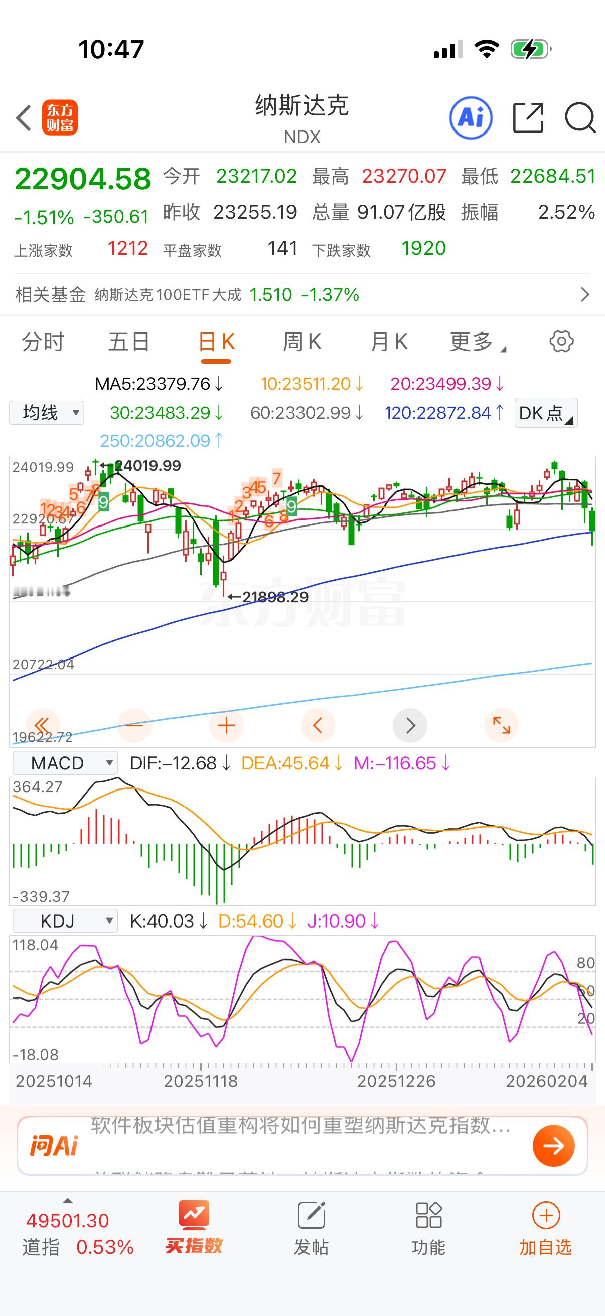 纳指如果继续大跌我会考虑重启计划，击穿半年线才考虑。要不然空间太小自由活动就去。
