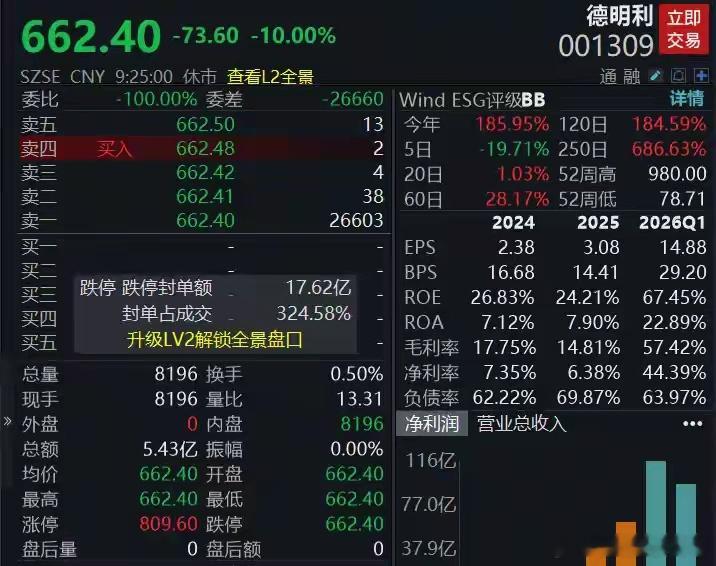 开盘近3000股下跌，光纤概念大面积高开7月15日，A股四大指数多数高开，沪指跌