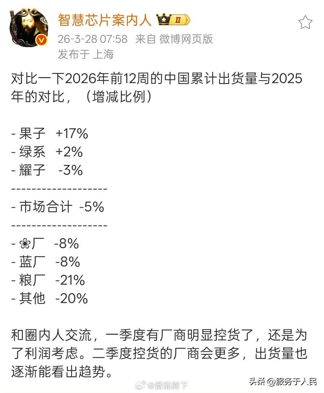 🔥2026年前12周大盘累计出货量同比下滑5%，但苹果却逆势狂飙17%，大幅增