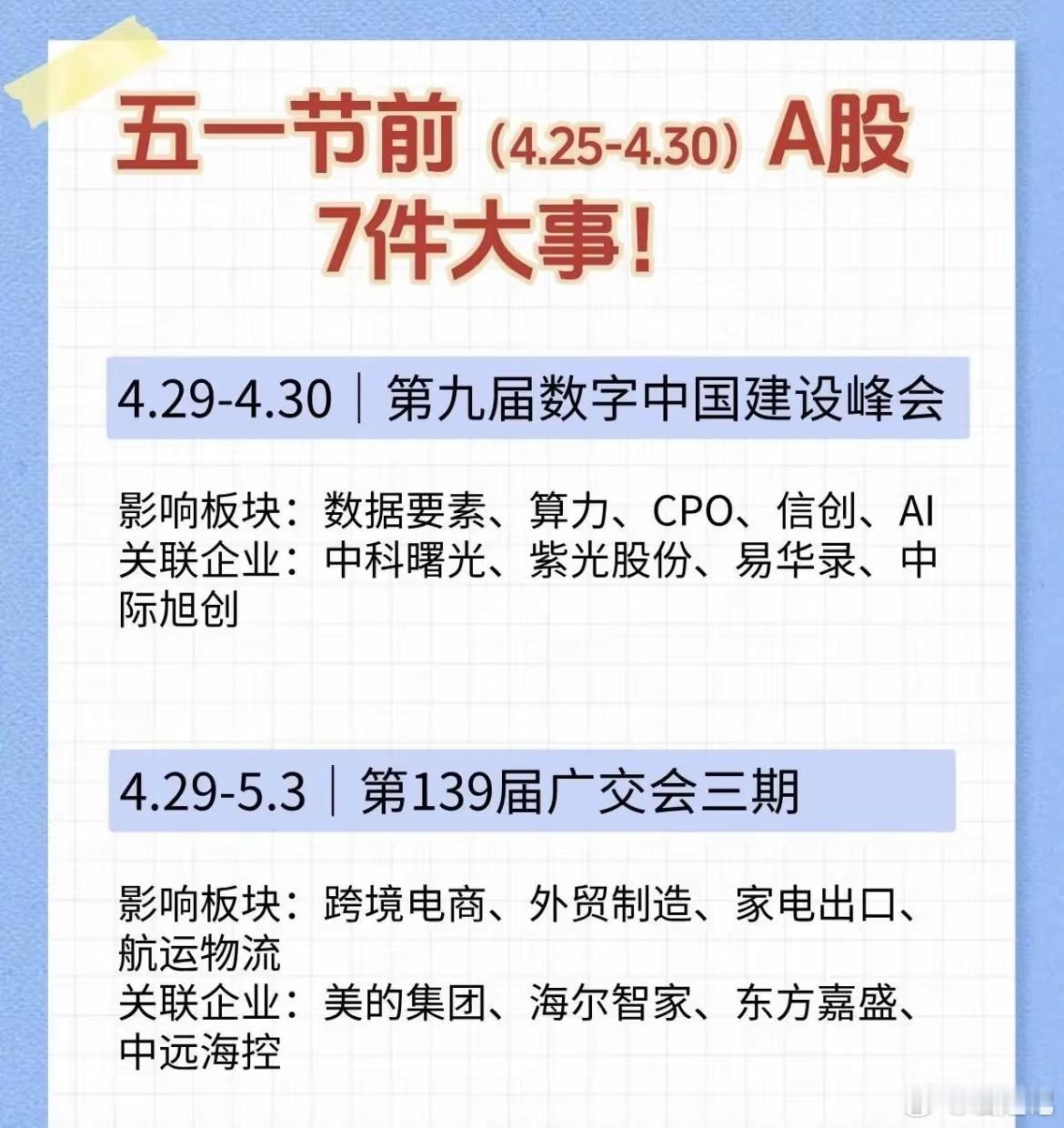 五一前A股大变局，7大关键事件落地，行情机会提前理清！  眼瞅着五一假期越来越近