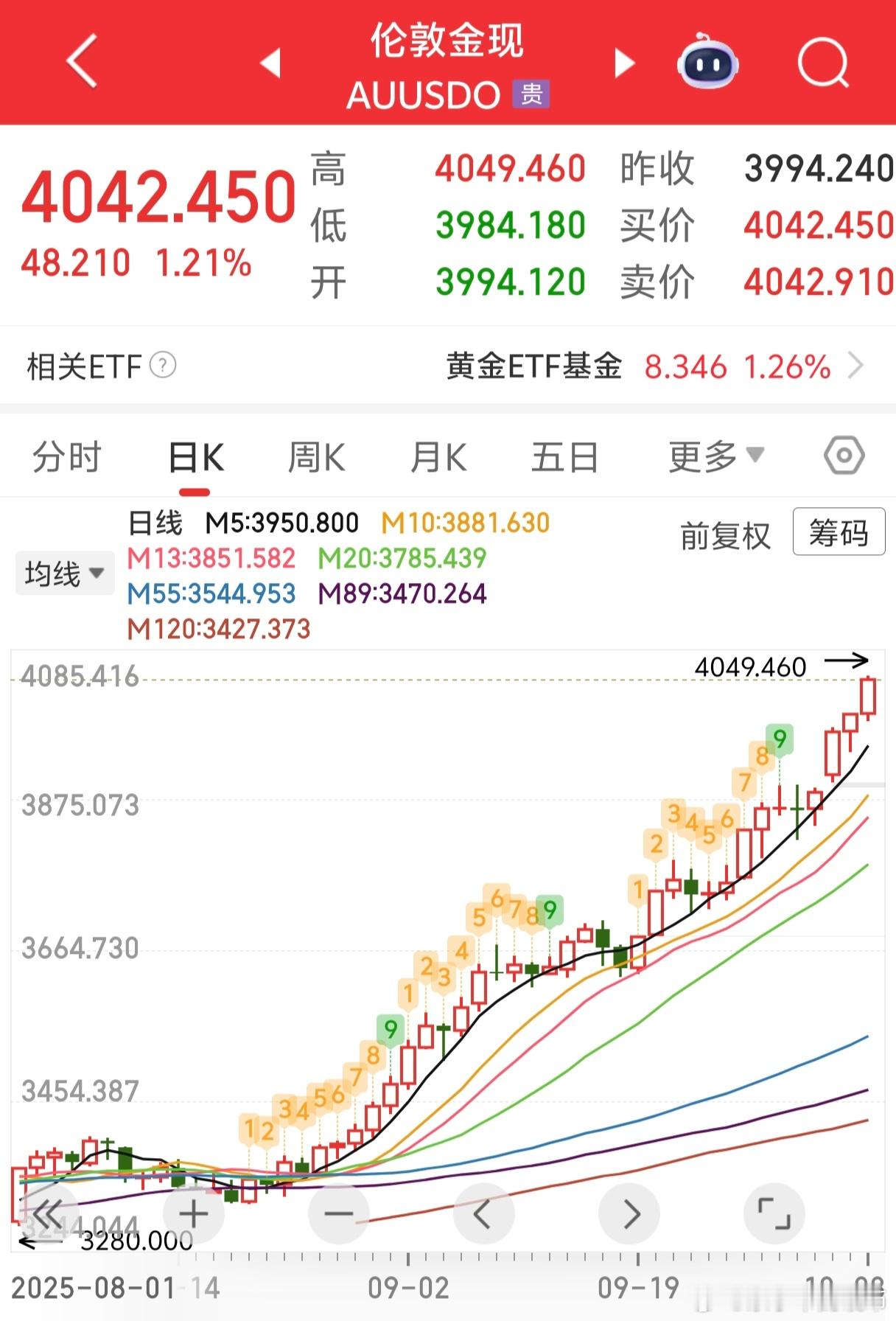 假期本想来一篇鸿篇巨制，后来发现我们关注的都已经在路上，无需多言，节后两个交易日