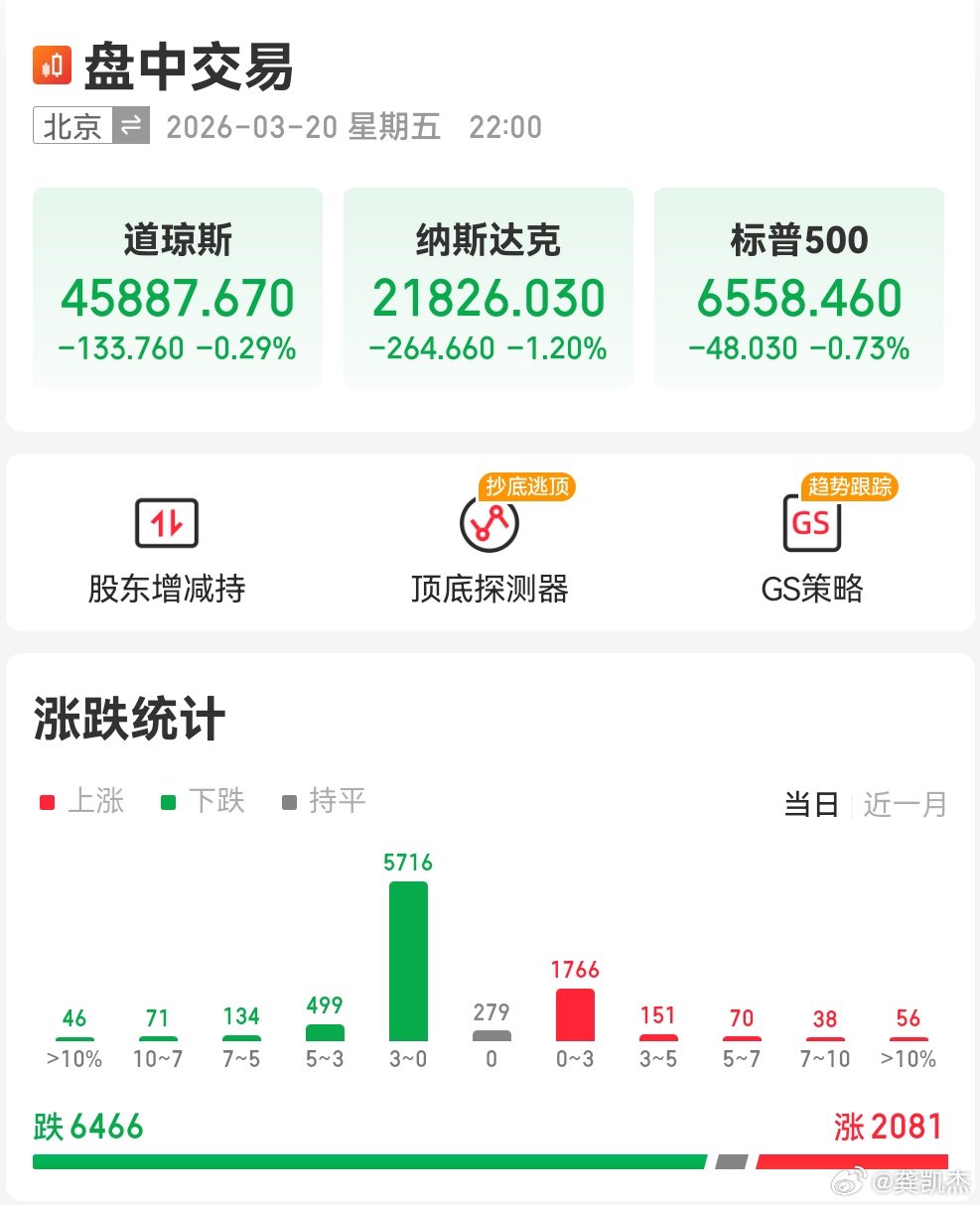 伊朗发起第68波打击全球一起坐牢。但问题是外围可以做空对冲... 