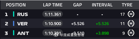 GeorgeRussell2026f1奥地利大奖赛 恭喜啊啊啊啊啊啊啊啊啊 乔治