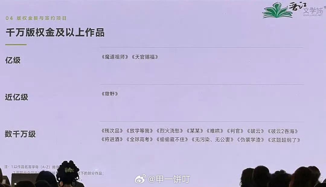晋江超头部IP版权费亿级：魔道祖师，天官赐福近亿级：撒野 数千万级：偷偷藏不住 