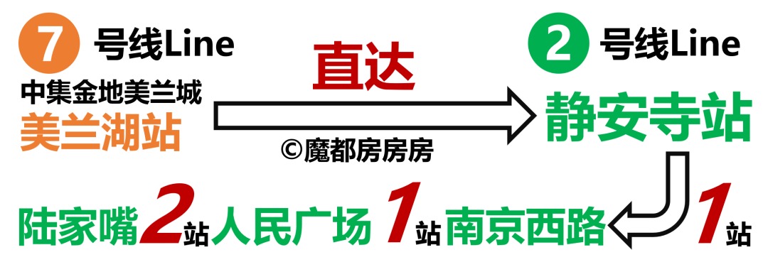 魔都房房房|突发！北上海TOD「中集金地美兰城」今启认筹！4.48万元均价，一房一价表
