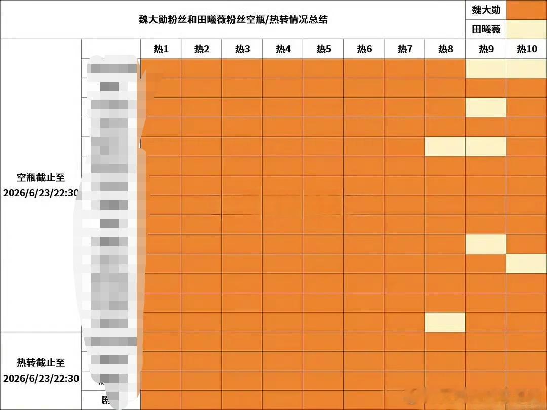 魏大勋 田曦薇粉丝🈳总结，客观吗 