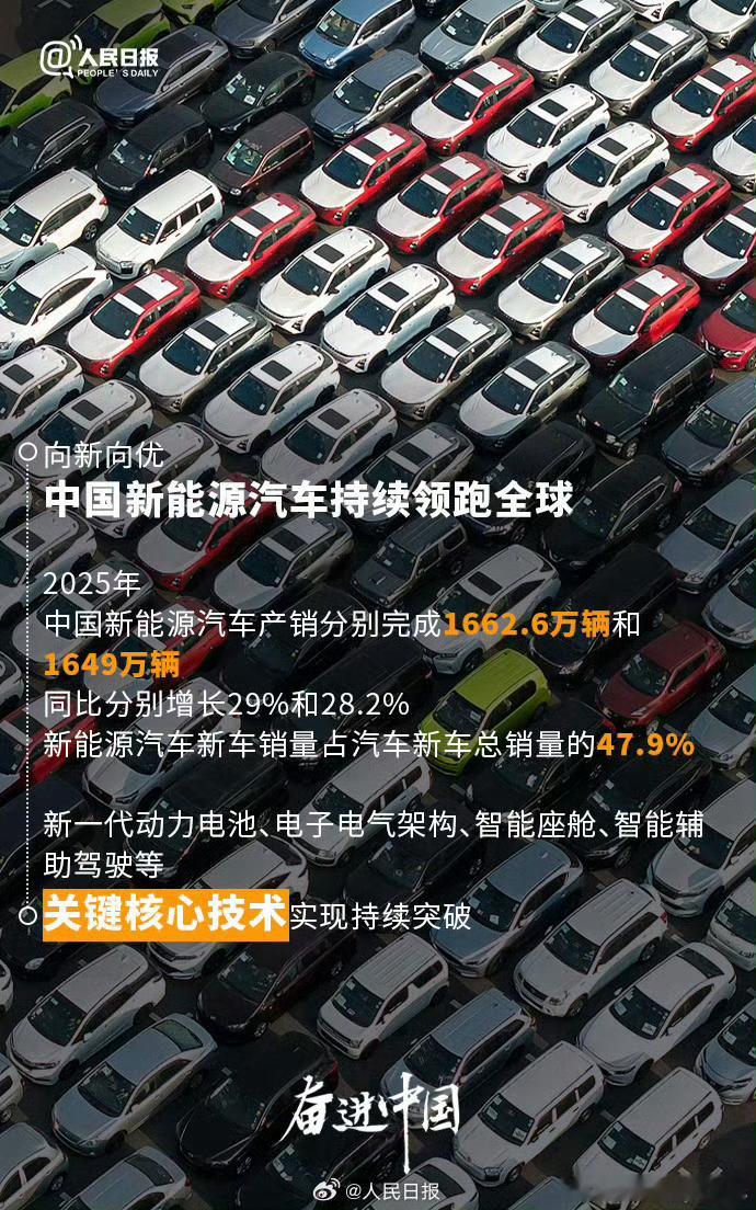 中国新能源汽车持续领跑全球国内新能源市场虽然非常卷，但也改变了世界汽车产业格局，