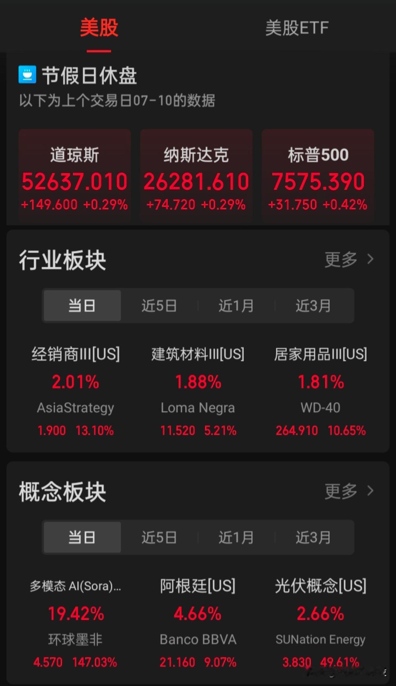 在a生存赚钱法则，一盯着“美股行业概念板块中的个股来玩a个股其核心相似概念”，二