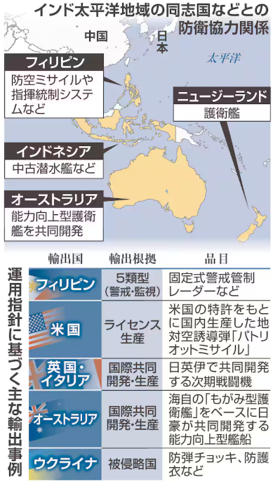 产经新闻关于废除防卫装备五类型限制新闻写了印尼对海自二手潜艇的兴趣废除这项限制甚