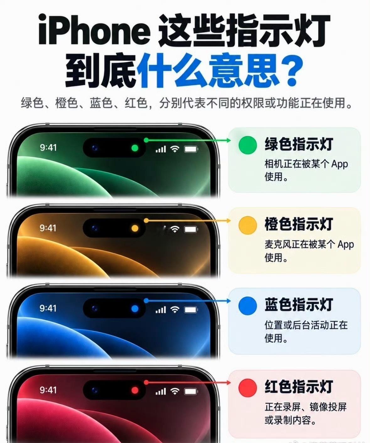 灵动岛用不同颜色的提示对应不同功能，让你对手机当前状态一目了然👀 ​​​