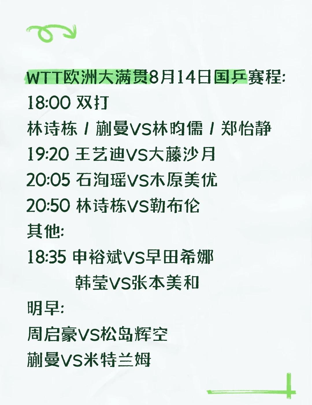 WTT欧洲大满贯8月14日国乒赛程:
18:00 双打
林诗栋／蒯曼VS林昀儒／