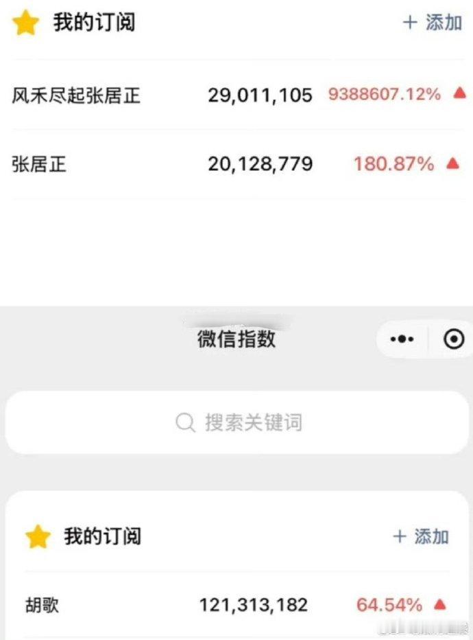 张居正官宣胡歌后微指涨幅张居正官宣胡歌微指涨幅 热度碾压同期！微指飙升 260%