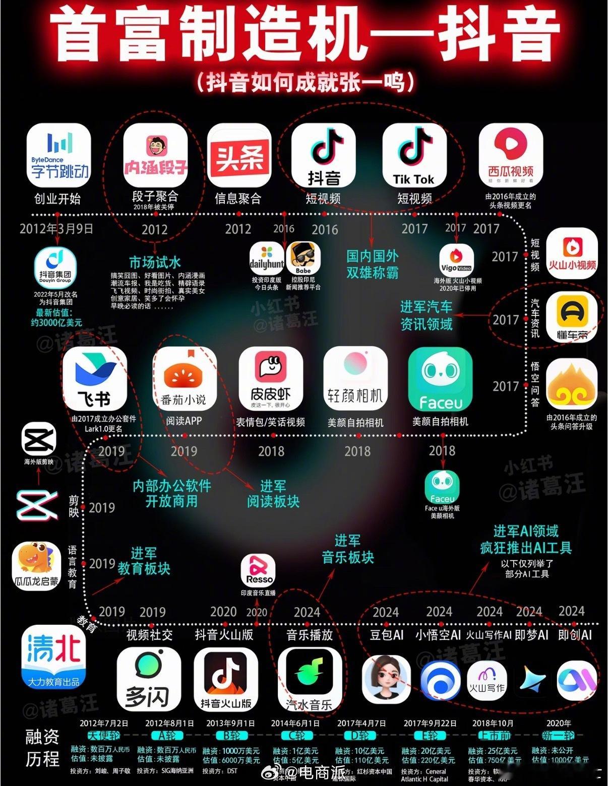 字节系产品命名都很亲和、很口语化，容易记住，容易传播，也易被接受，这虽不是成功的