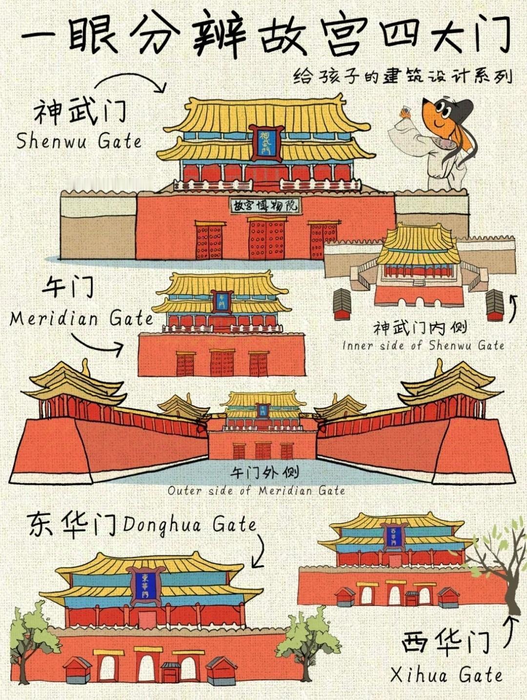 一眼分辨出故宫的四个大门...


给孩子看的建筑设计系列