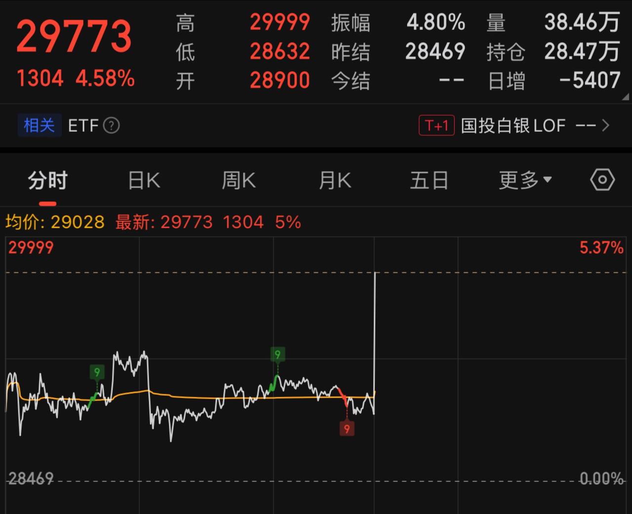 沪银直线飞升！用一张照片证明你是钓友 电脑壁纸