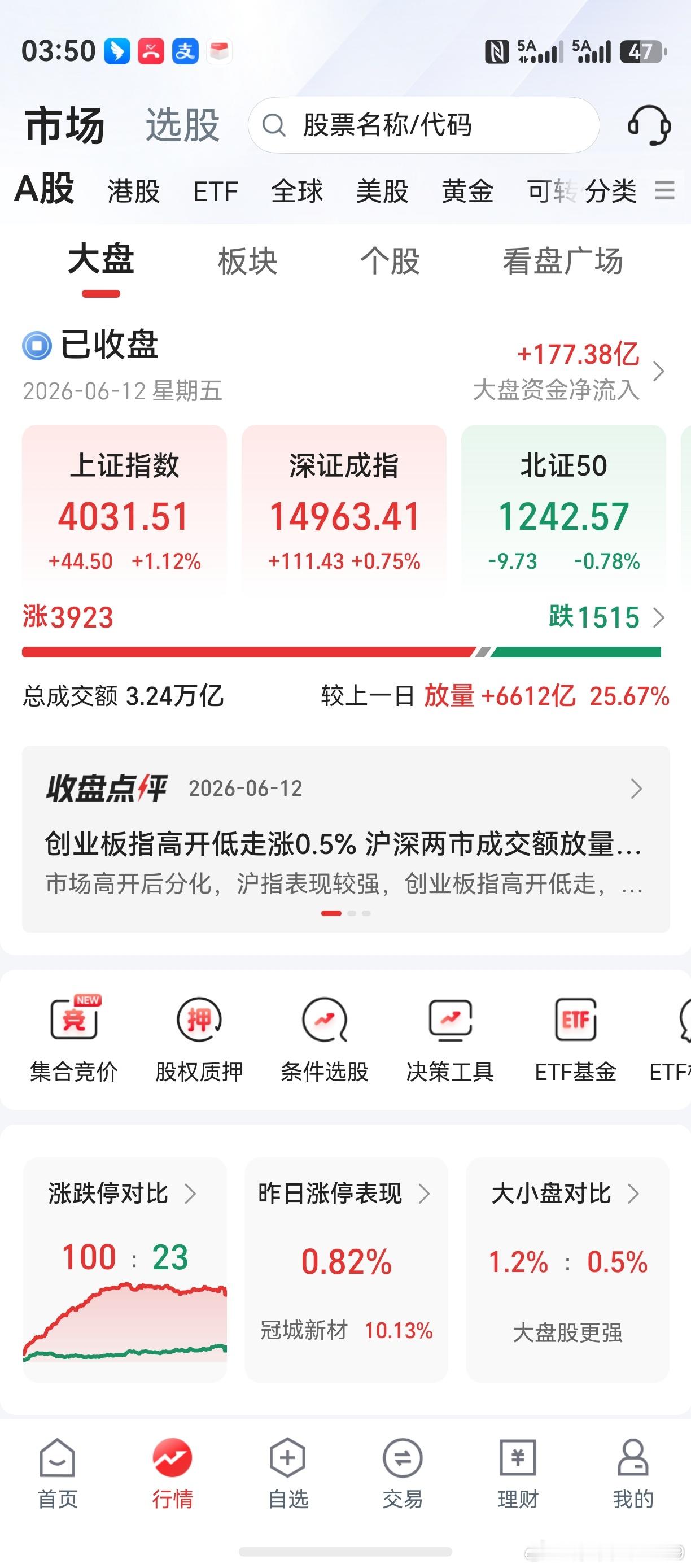 天天上一当，当当不一样。好在，周五盘面往往是反的。下周开始，上证创业板都将迎来决