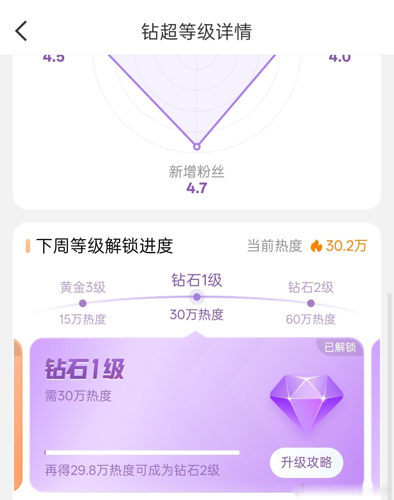 周翊然超话再次解锁钻超🥰🥰 