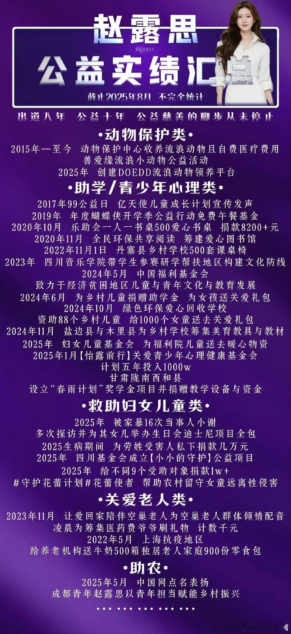 来看赵露思公益汇总实绩图 看上去真的满满当当的 正能量艺人 ​​​