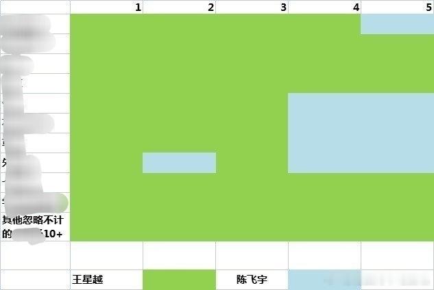 投：今天《告白》两个版本的k每次这种小表格出现，我就知道两家又是五五开了