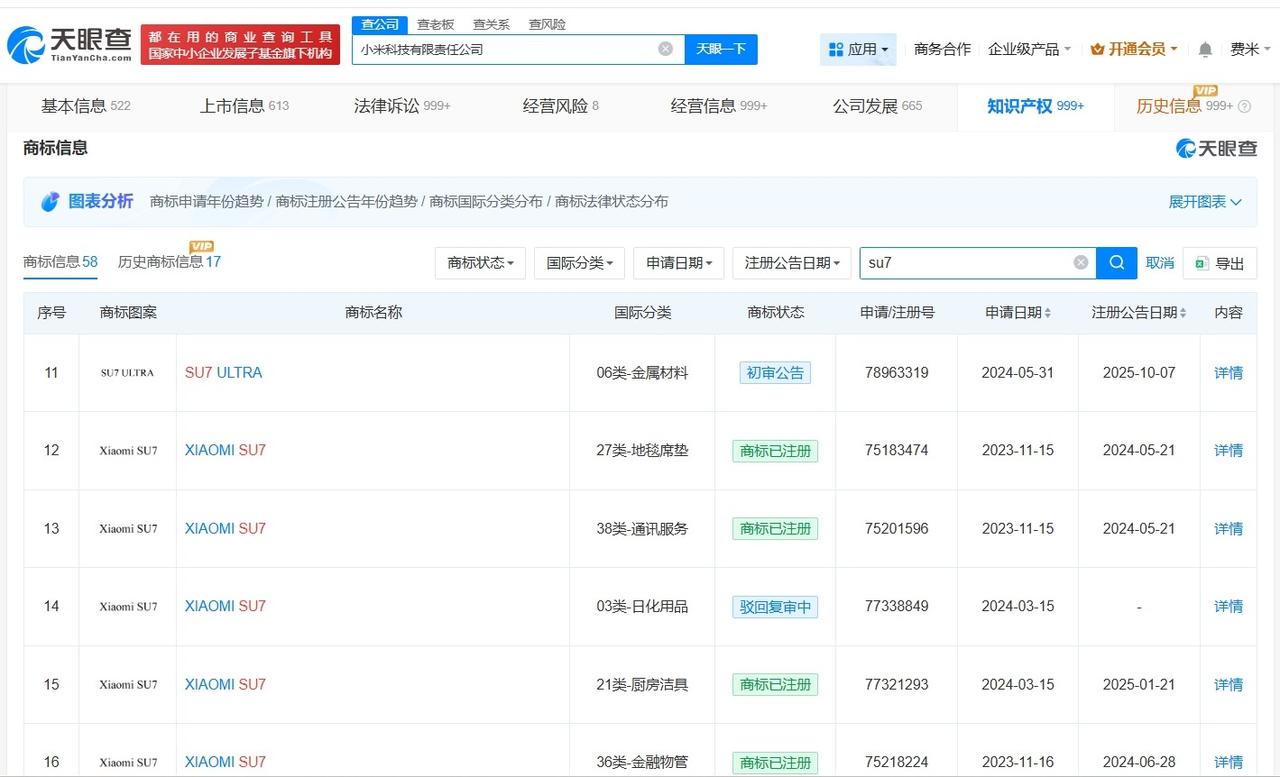 小米已注册SU7关联商标

小米已登记SU7关联作品著作权小米汽车
据媒体报道，