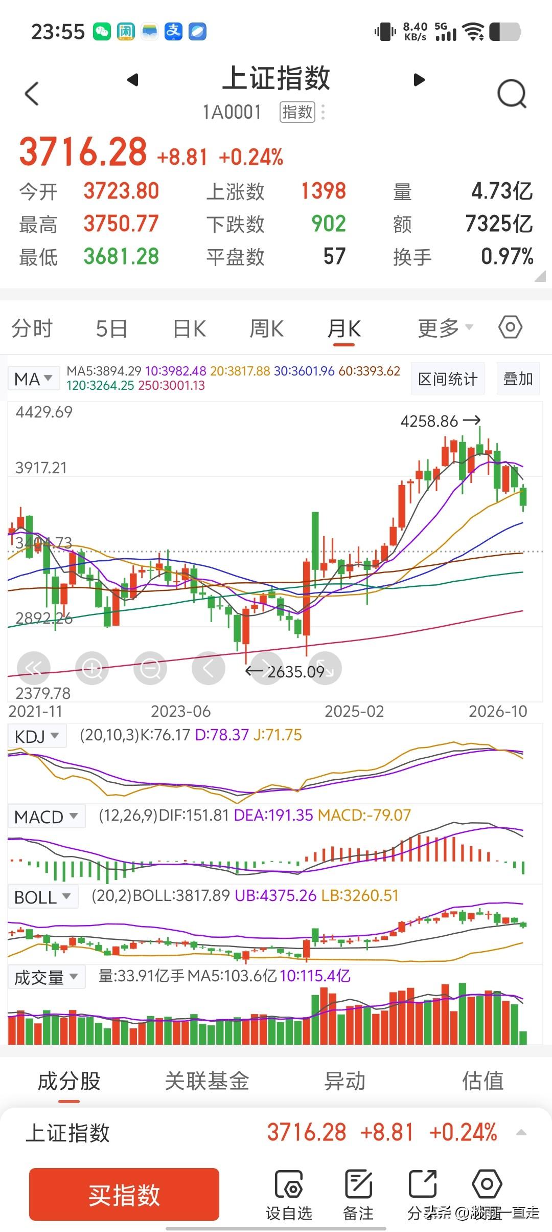 下周A股危险了！科技股可以参考上证指数和中证1000，其他的小盘股可以参考微盘股
