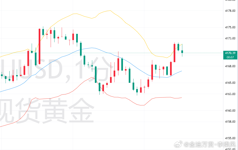 80见！金油万贯-李乘风黄金[超话]外汇黄金[超话]黄金金价现货黄金黄金又大跳水