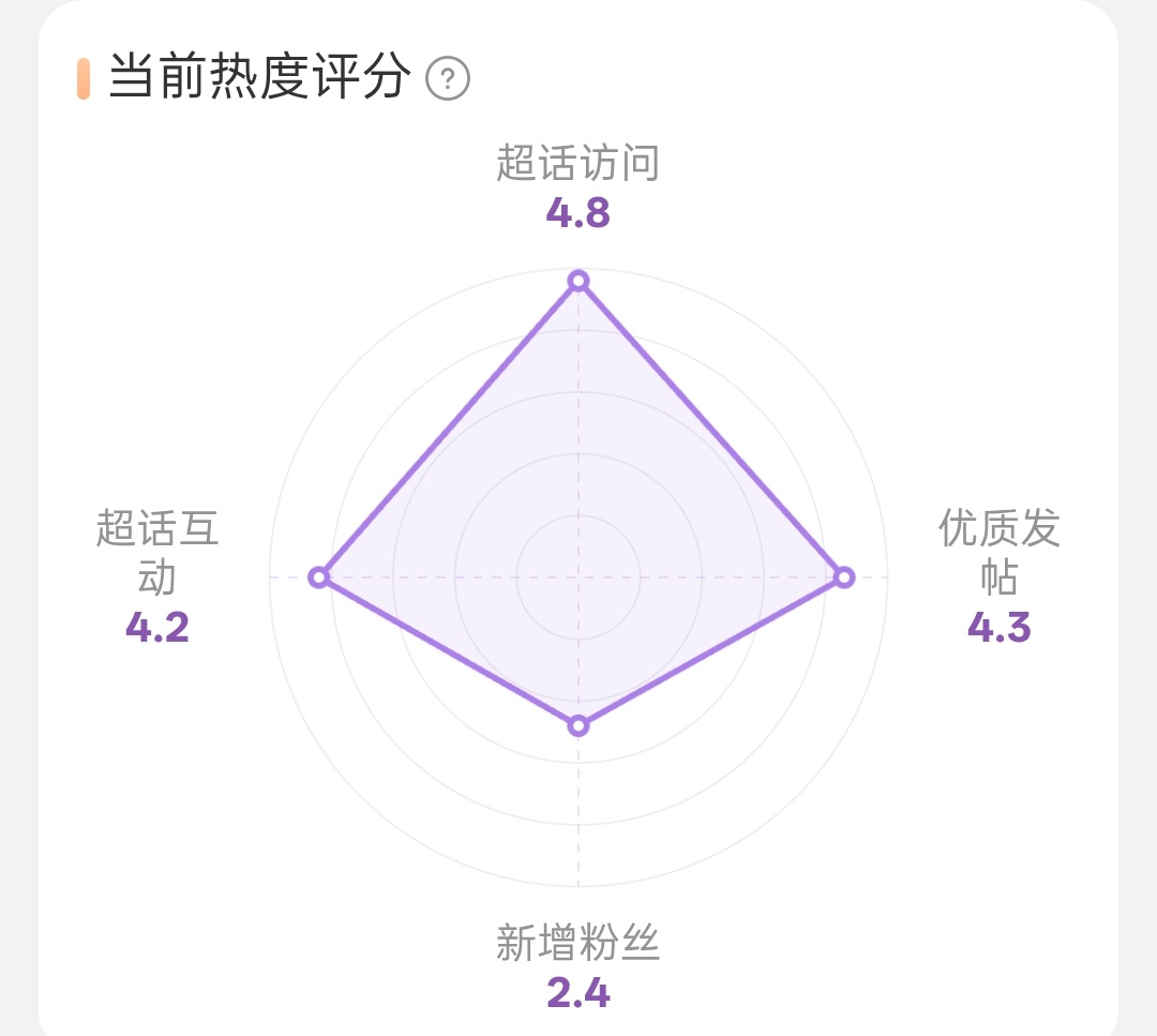 互动太短板了，每人再评檀超5个帖子吧或者进裙接🐉檀丝护瓶裙（5萜接🐉）檀健次
