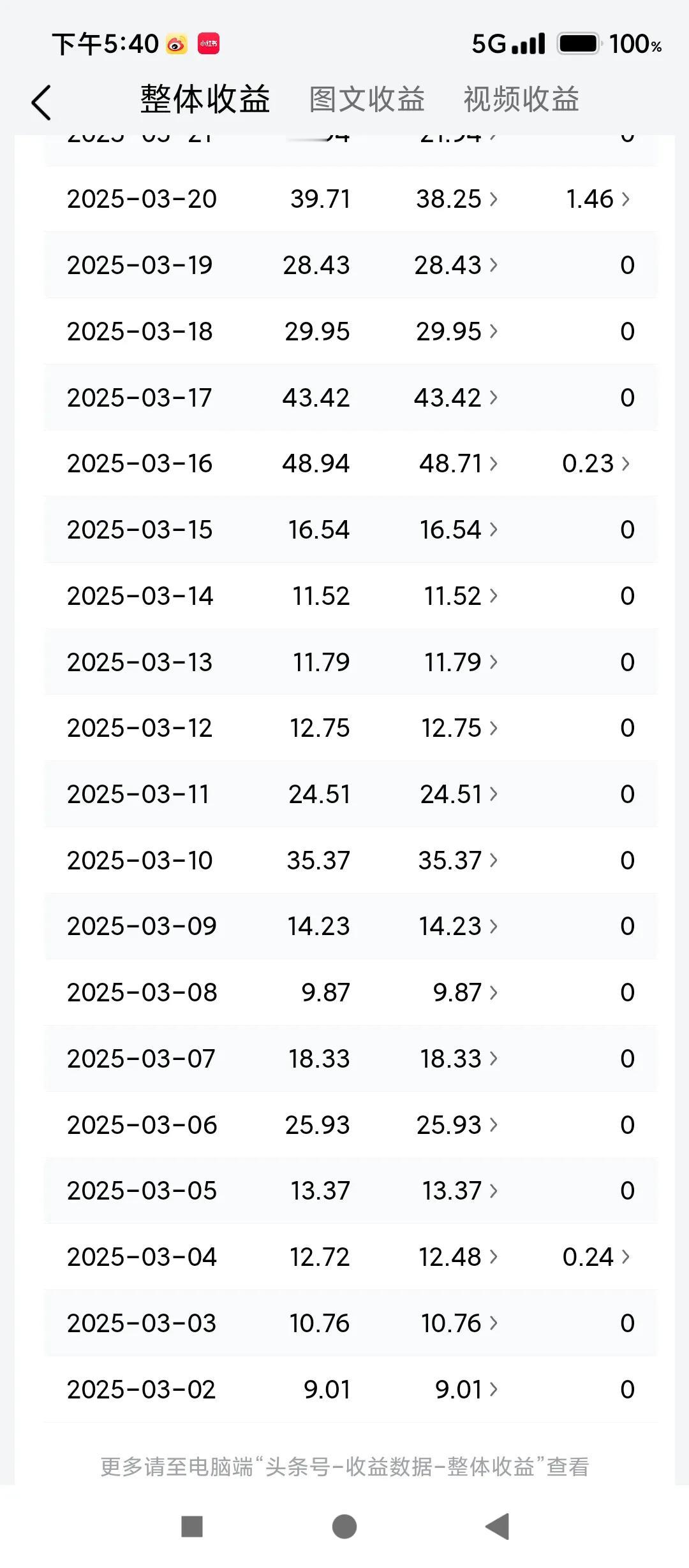 想收一些徒弟一起加油！毕竟共同富有才是王道！  玉米在你们那儿的方言叫什么 来找
