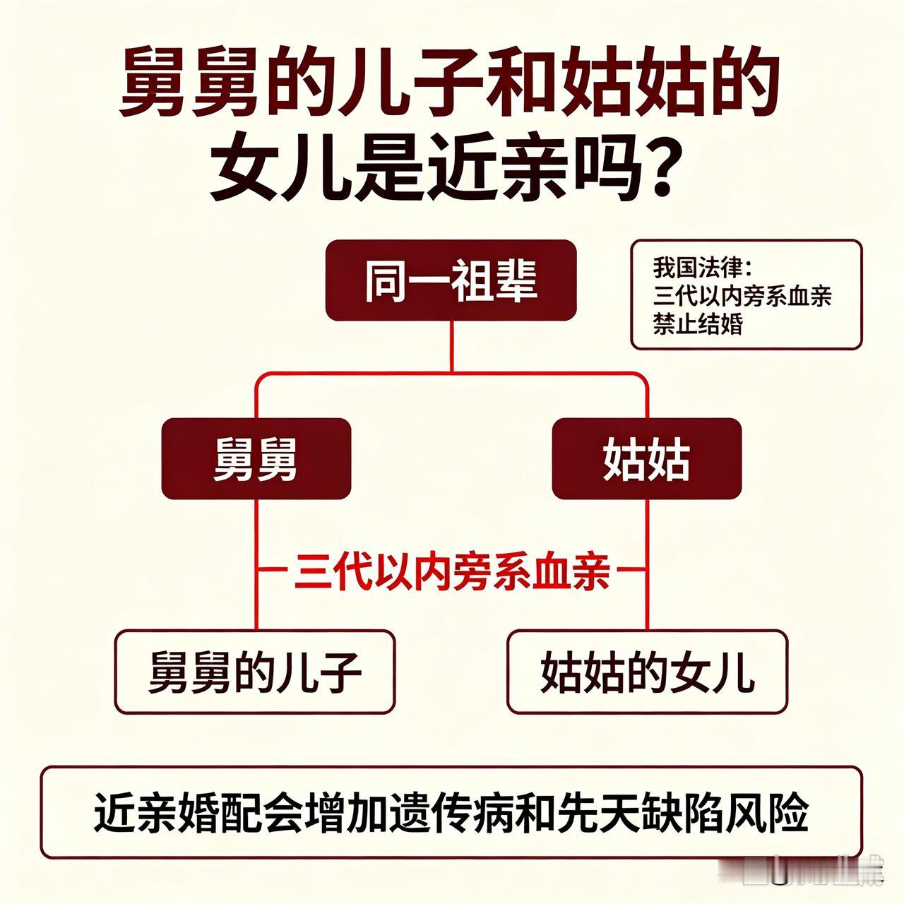 舅舅的儿子与姑姑的女儿，属于三代以内旁系血亲，是近亲。
两人的祖辈是同一对父母，