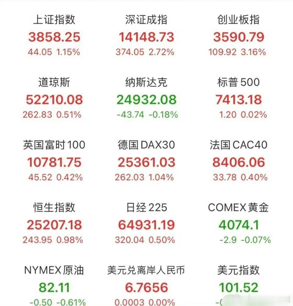 隔夜外围全线梳理，今日A股预判昨晚美股各大指数涨跌不一，AI硬件、存储芯片集体走