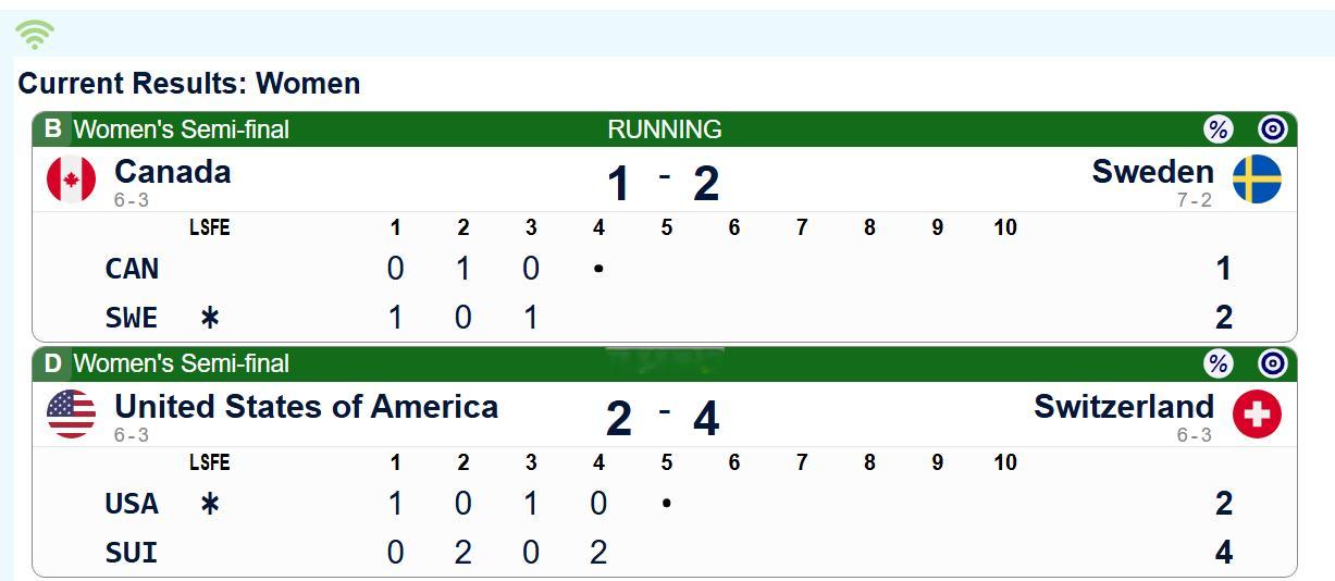 【奥运冰壶】半决赛 瑞士我2你1已经把美国磨疯了，目前倒了先后手，还领先两分 