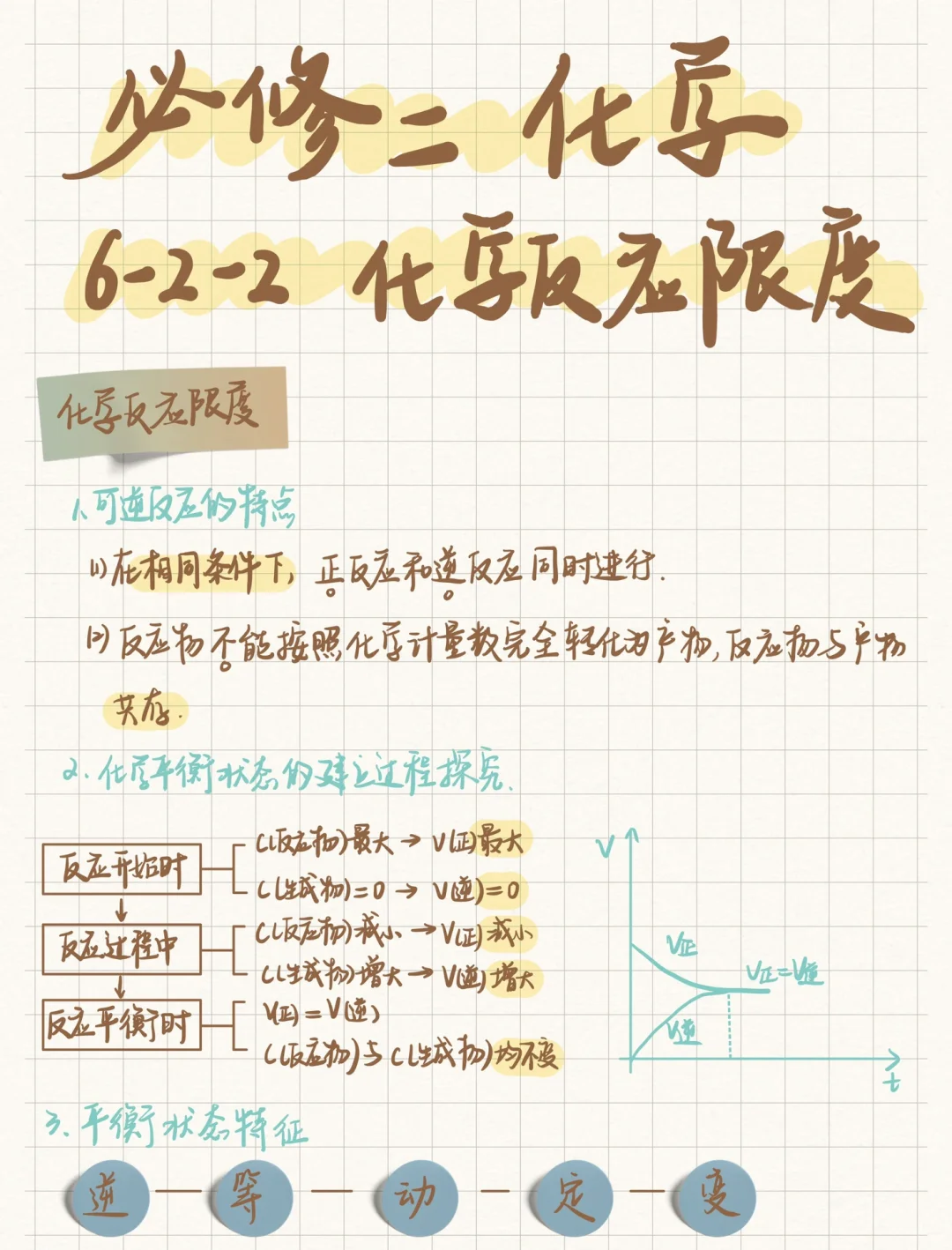 高一化学｜化学反应与限度🌟笔记来啦‼️