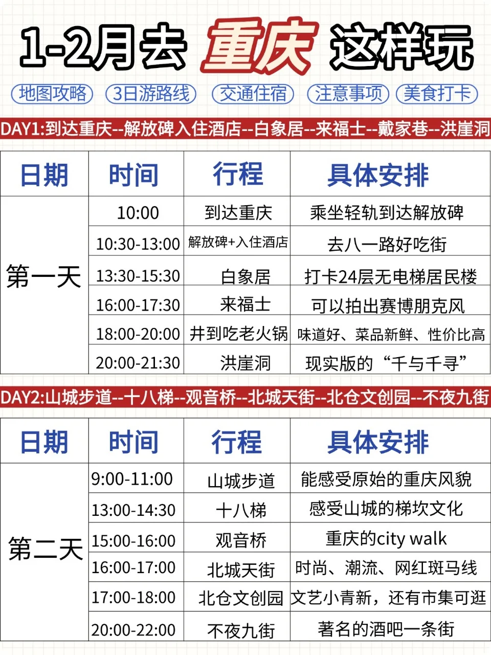 重庆旅游🌞来自本地人的实话✔保姆级攻略