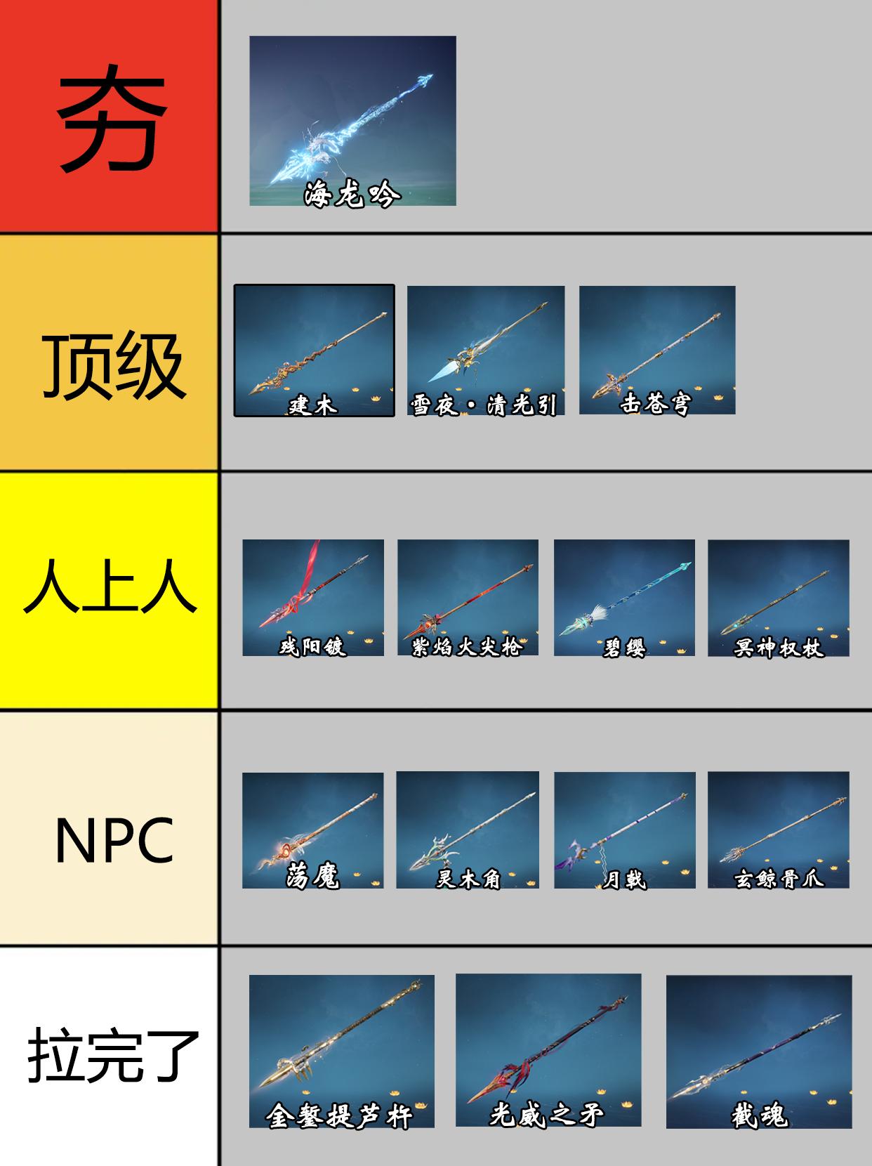 永劫长枪全皮肤排行。