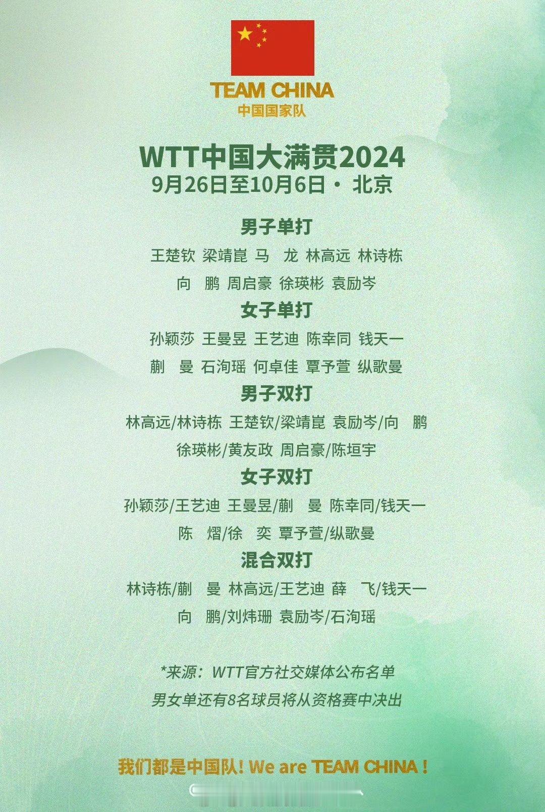 #WTT中国大满贯2024全名单# WTT中国大满贯2024将于9月26日至10