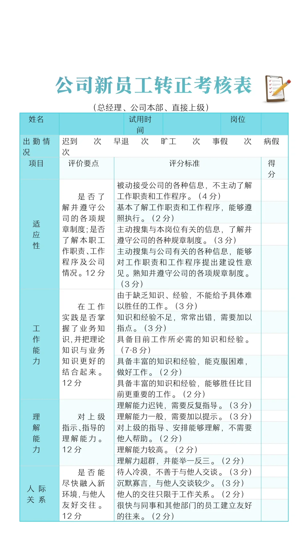 ✅公司新员工转正考核表