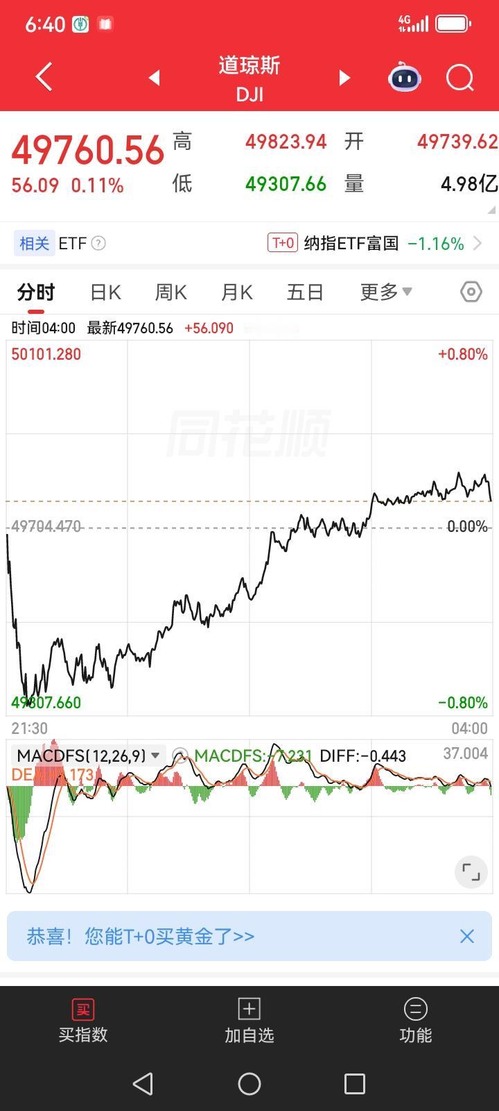 昨夜美股三大指数涨跌互现，其中道指是低开高走，收小阳线，也是上涨的。那么今年大盘