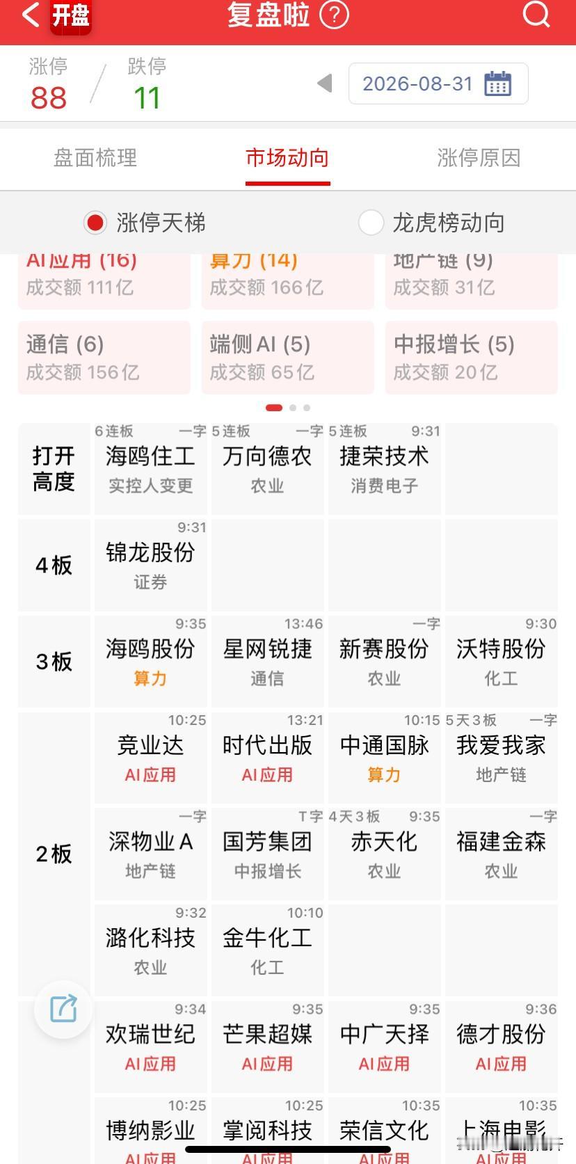 希望明天能出主线：

9/1（周二）动作（决定 AI 应用能否从"分支"升为"独